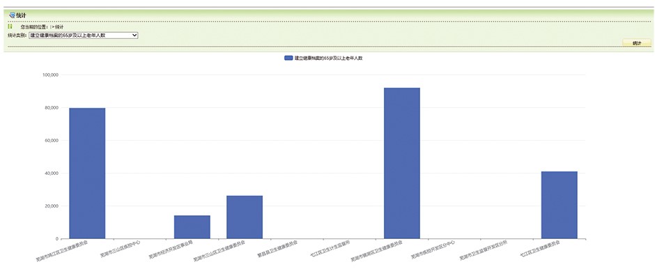 4、基本公衛大數據可視化平台1.jpg