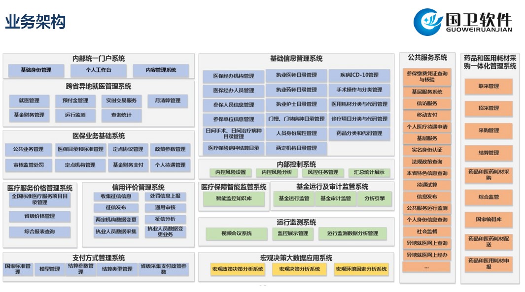 智慧醫保解決方案1.jpg