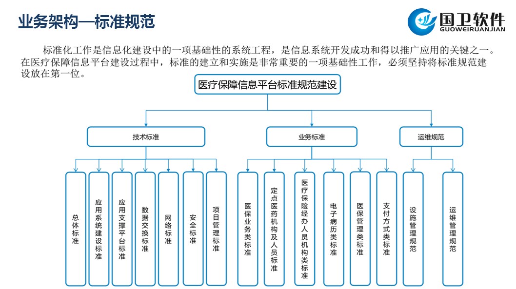 智慧醫保解決方案.jpg