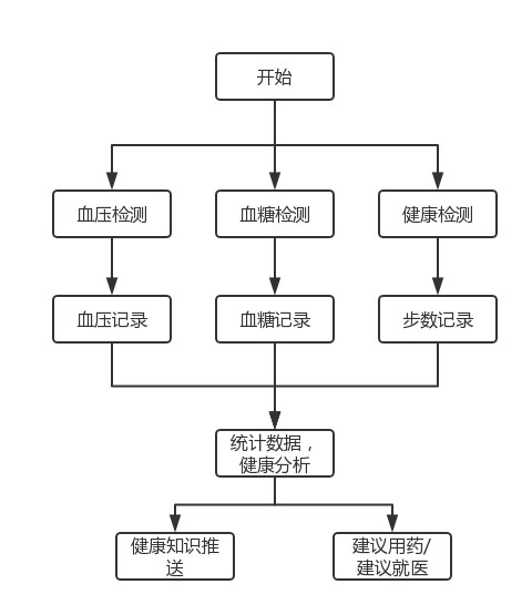 健康檔案便民服務平台01.jpg