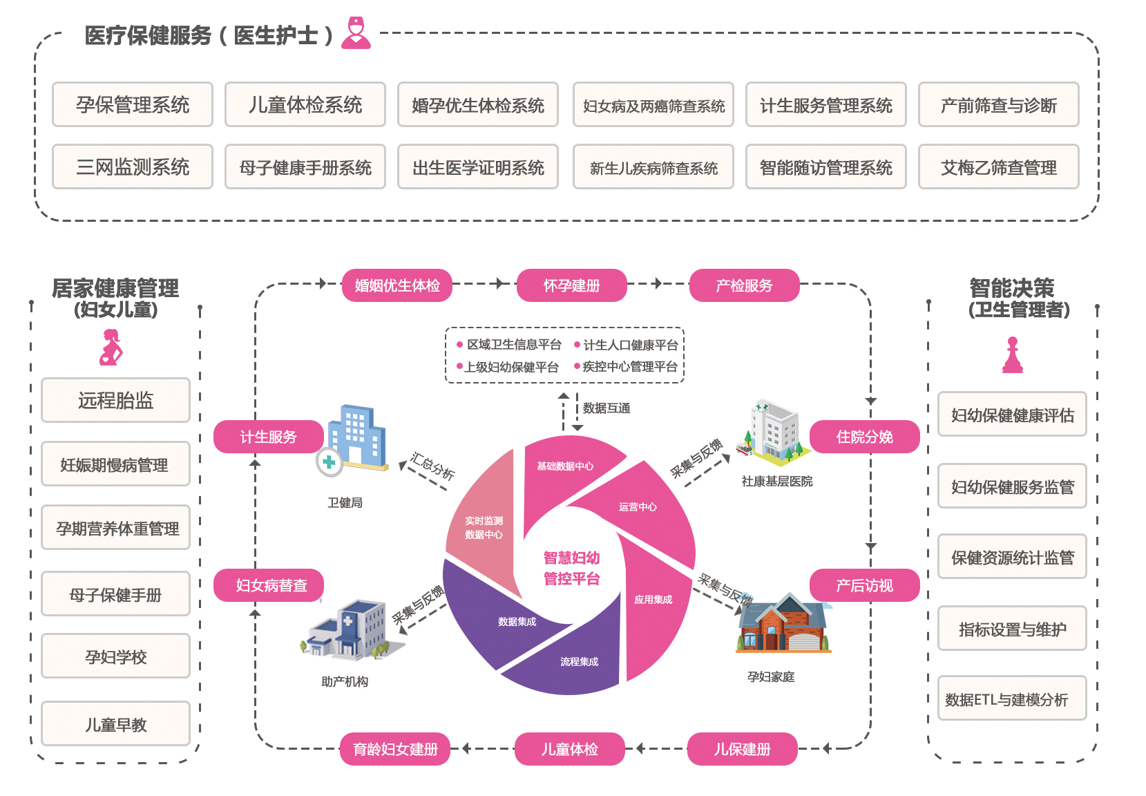 醫院信息化管理_03.jpg