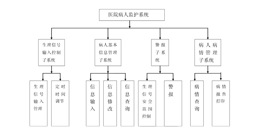 移動監護系統01.png