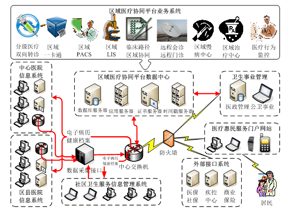 蕪湖市區域醫療01.png